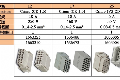 模組插芯 Crimp(CK1.6)、(VS-CD1.0)
